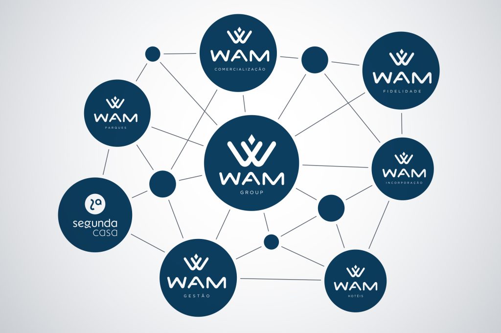 organograma-WAM-Group